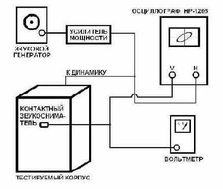 Вибрация от изменения давления воздуха
