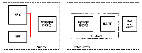 Часть 1. Теория