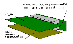 Часть 1. Теория