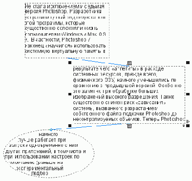 Органы управления